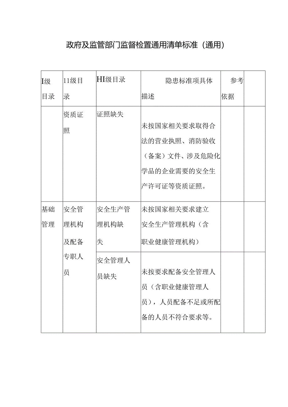 政府及监管部门监督检查通用清单标准（通用）（缺依据）.docx_第1页