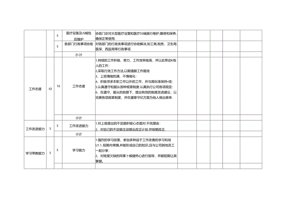 出纳岗位月度绩效考核表KPI.docx_第2页