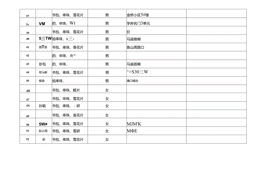 特殊教育学校微心愿表格.docx_第3页