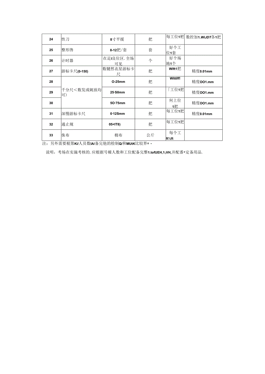 2024年山东省职业技能等级认定试卷 真题 模具工操作技能考核试卷（三级）考场、考生准备通知单-04.docx_第2页