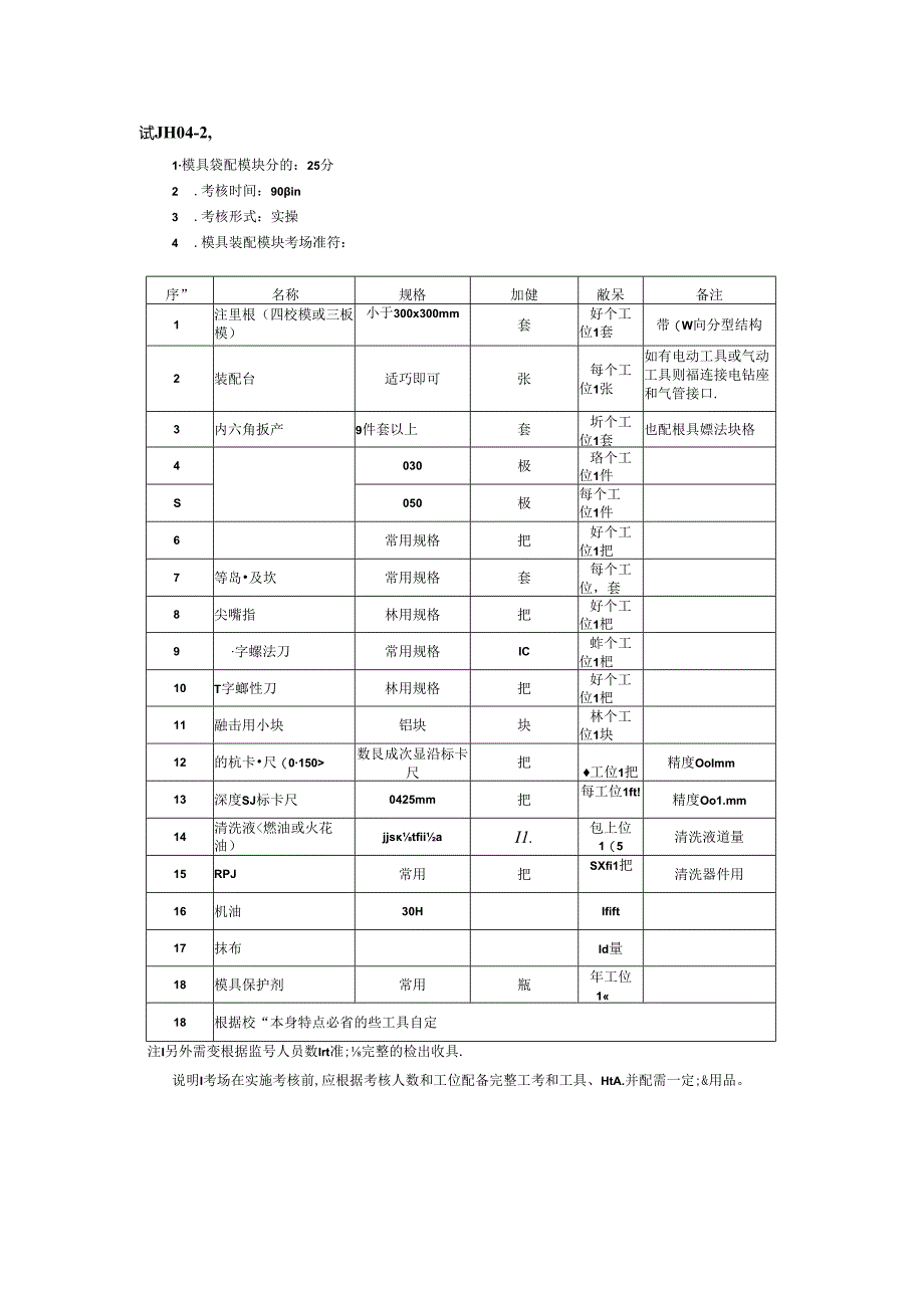 2024年山东省职业技能等级认定试卷 真题 模具工操作技能考核试卷（三级）考场、考生准备通知单-04.docx_第3页