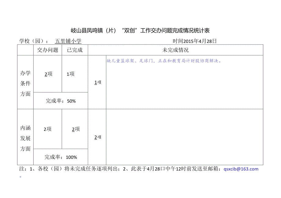 五里铺小学交办问题完成情况统计表.docx_第1页