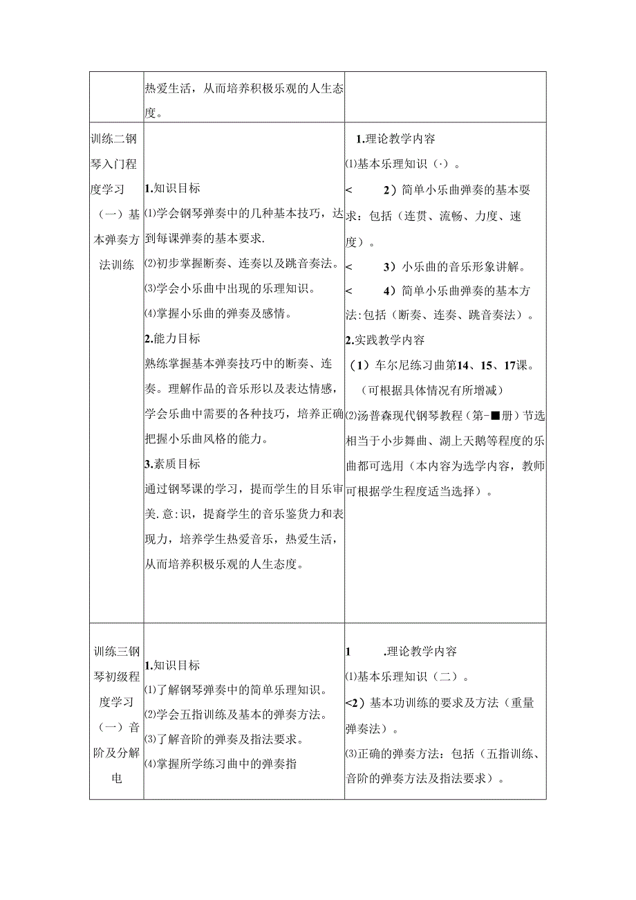 职业技术学院《钢琴》课程标准.docx_第3页