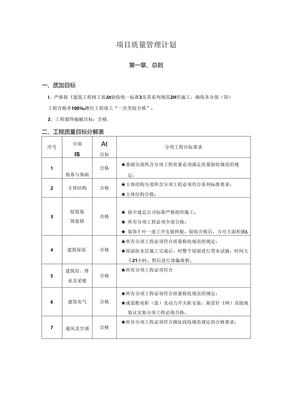 项目质量管理计划.docx_第1页