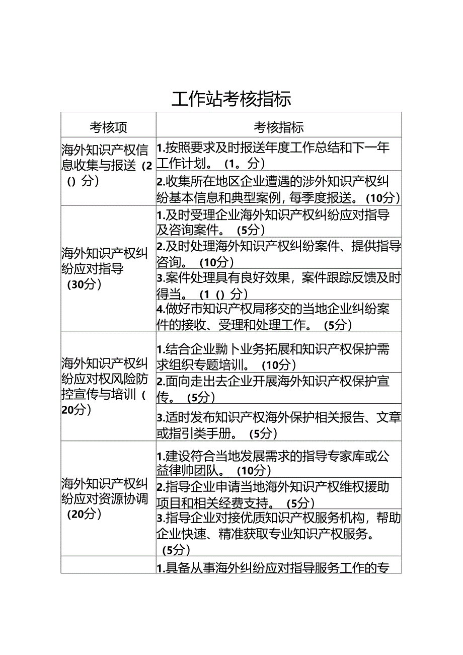 工作站考核指标.docx_第1页