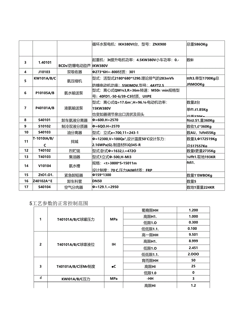 氨站岗位安全操作规程.docx_第3页