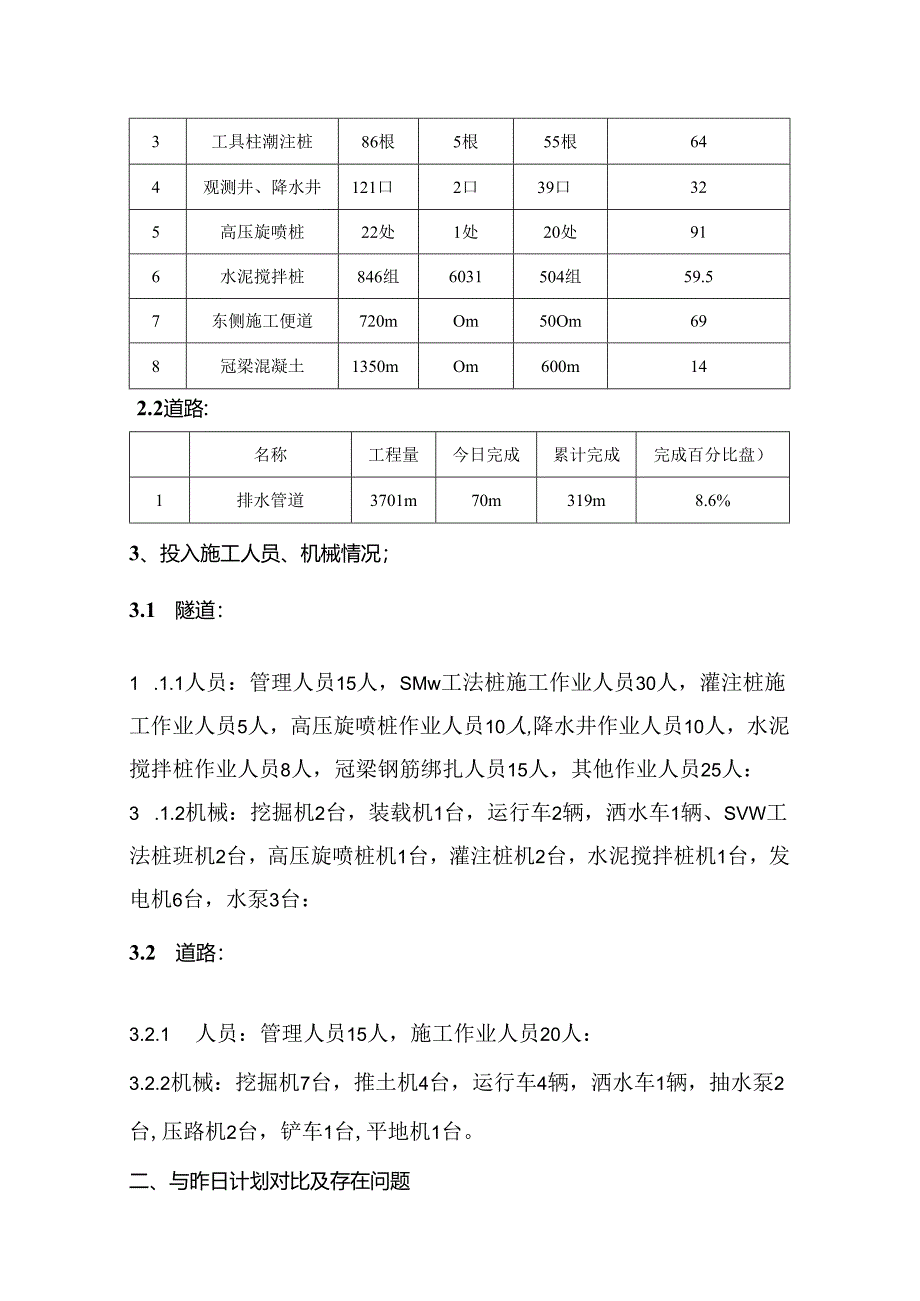 20150918-侯台工程建设情况日报.docx_第2页