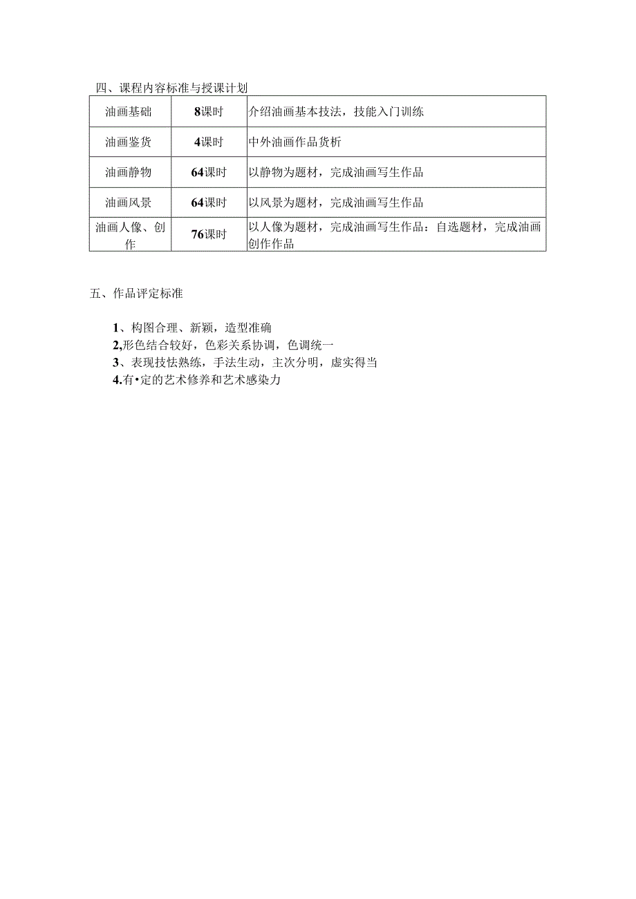 职业技术学院油画教学大纲及课程标准.docx_第2页