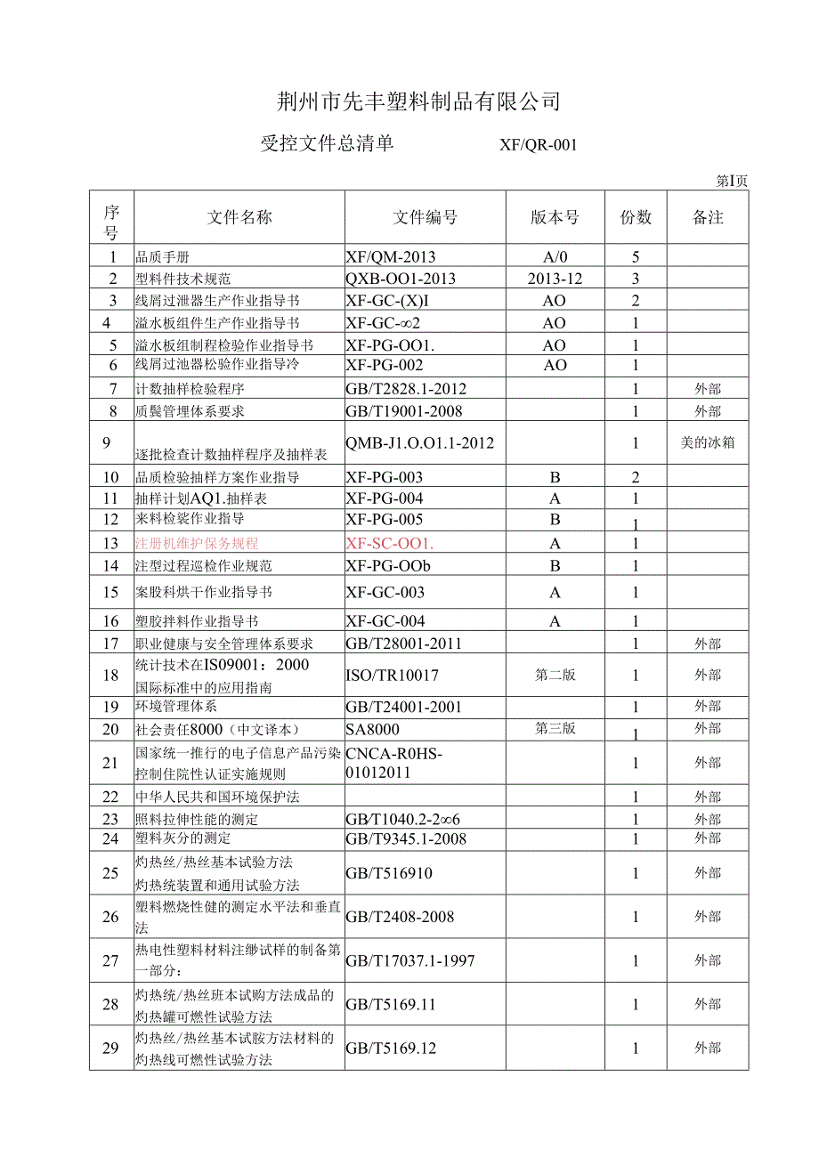 受控文件汇总清单.docx_第1页