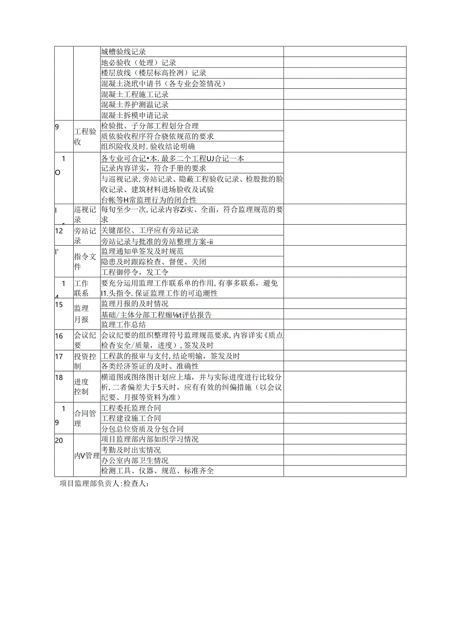 项目监理部施工现场管理资料检查登记表.docx_第2页