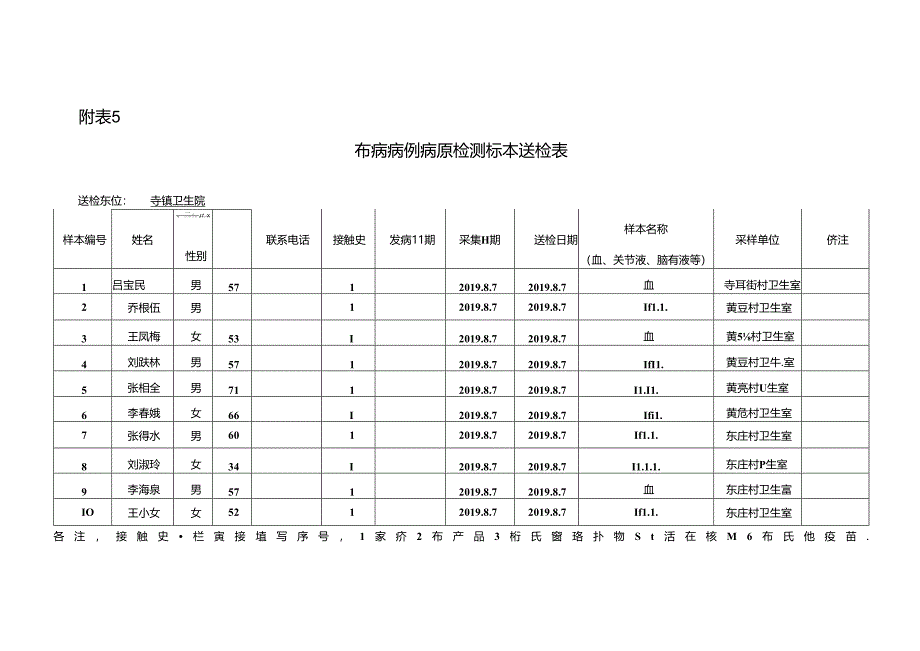 寺镇布病血检花名册.docx_第1页