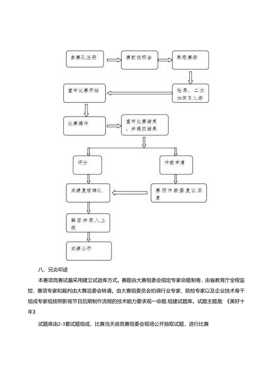 2022年山东省职业院校技能大赛中职组“数字影音后期制作”赛项规程.docx_第1页