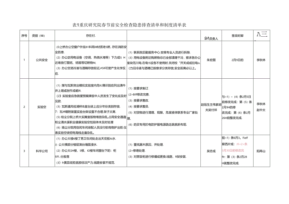 1_重庆研究院春节前安全检查清单20210204.docx_第1页