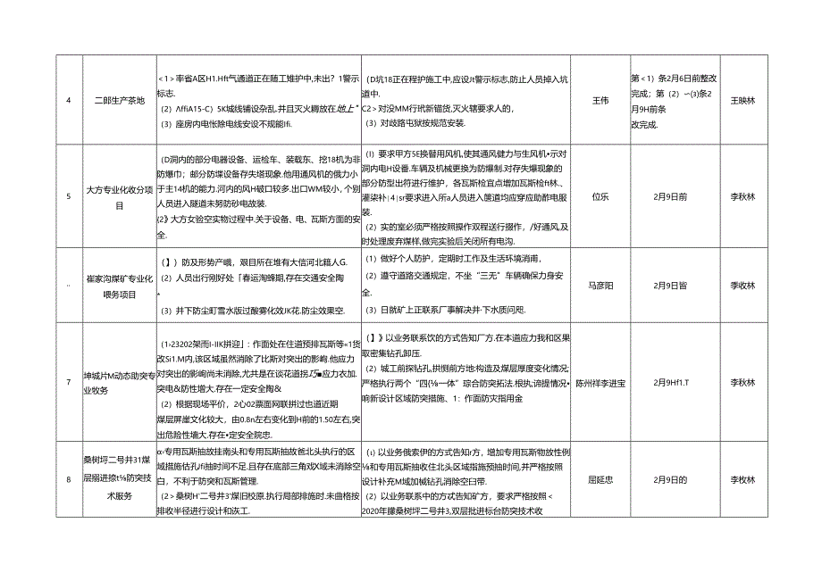 1_重庆研究院春节前安全检查清单20210204.docx_第2页