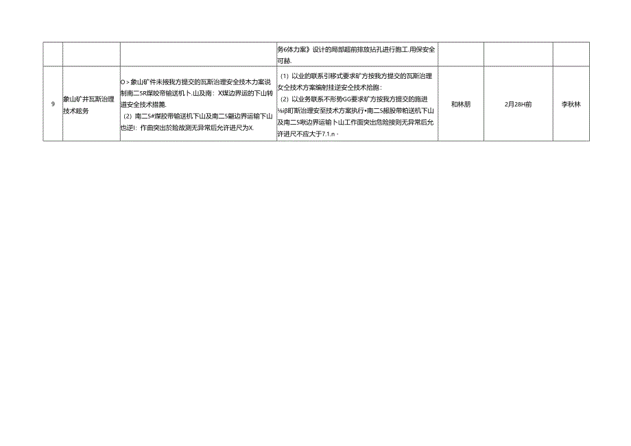 1_重庆研究院春节前安全检查清单20210204.docx_第3页