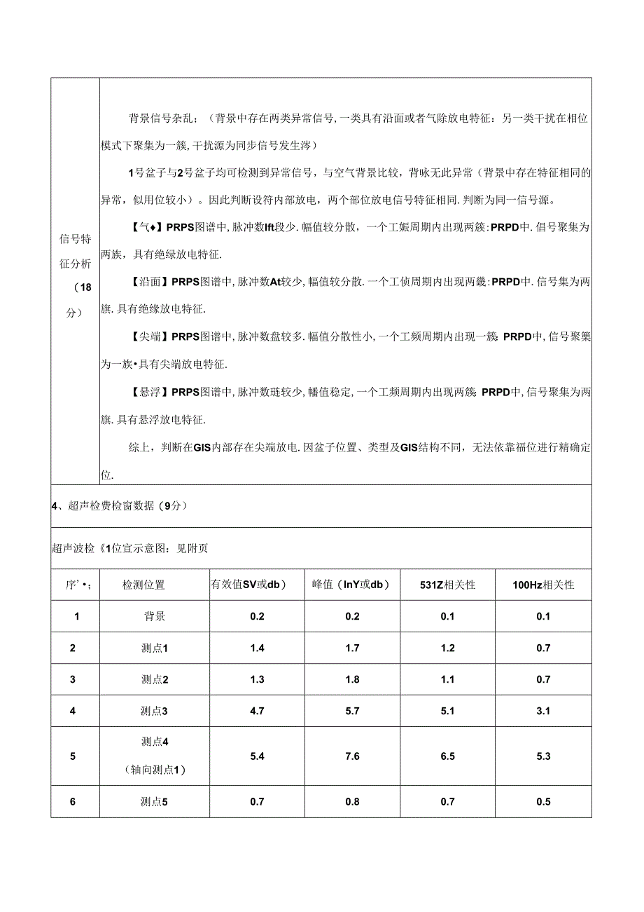 GIS设备特高频局放检测试验报告样例典型报告模板.docx_第2页