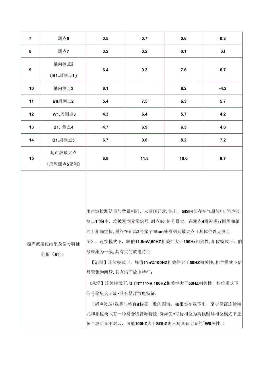 GIS设备特高频局放检测试验报告样例典型报告模板.docx_第3页