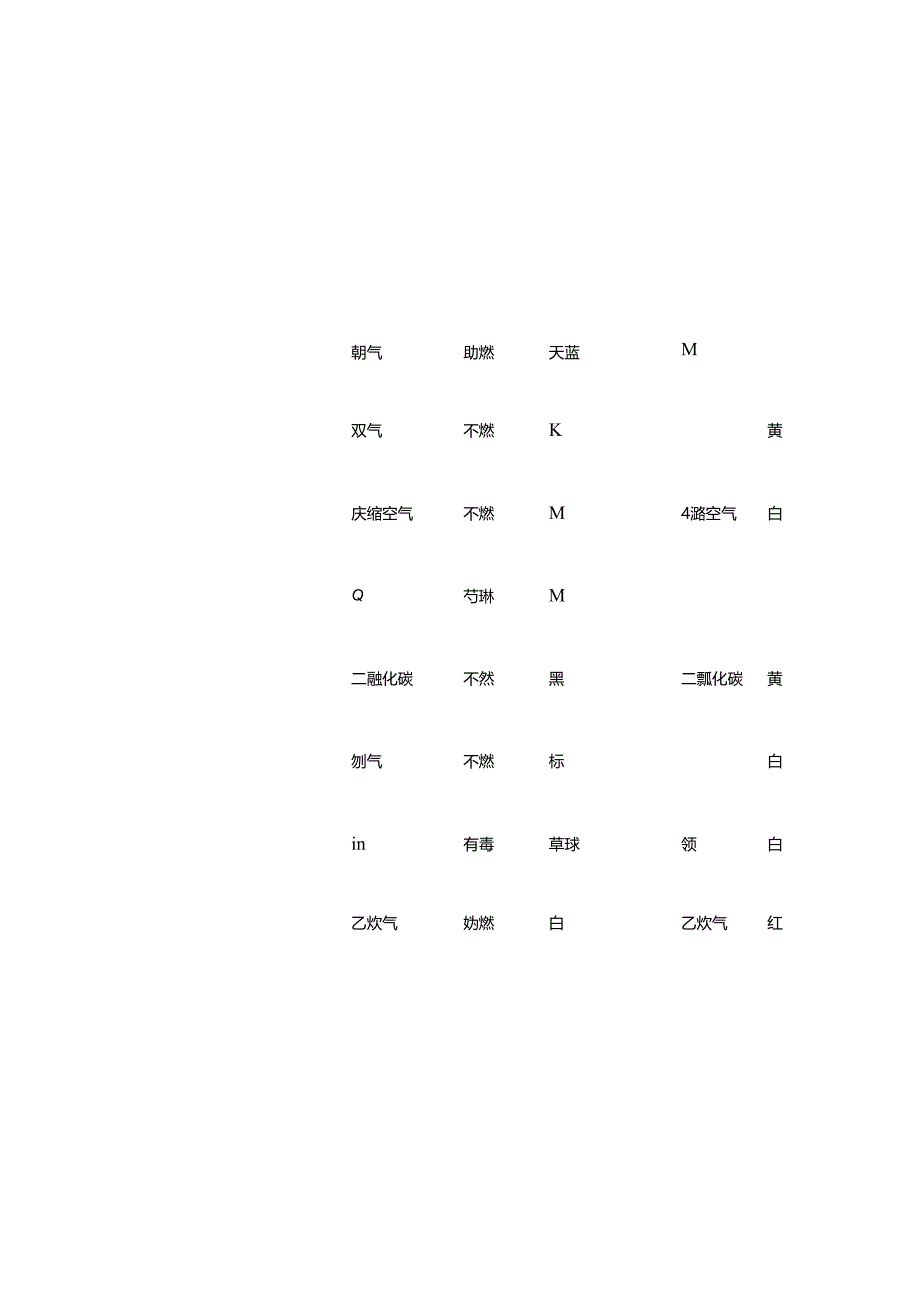 技能培训资料：高压气体钢瓶安全知识.docx_第2页