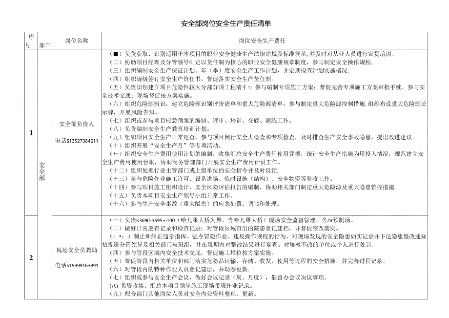 安全部岗位安全生产责任清单（任务分工）.docx_第1页