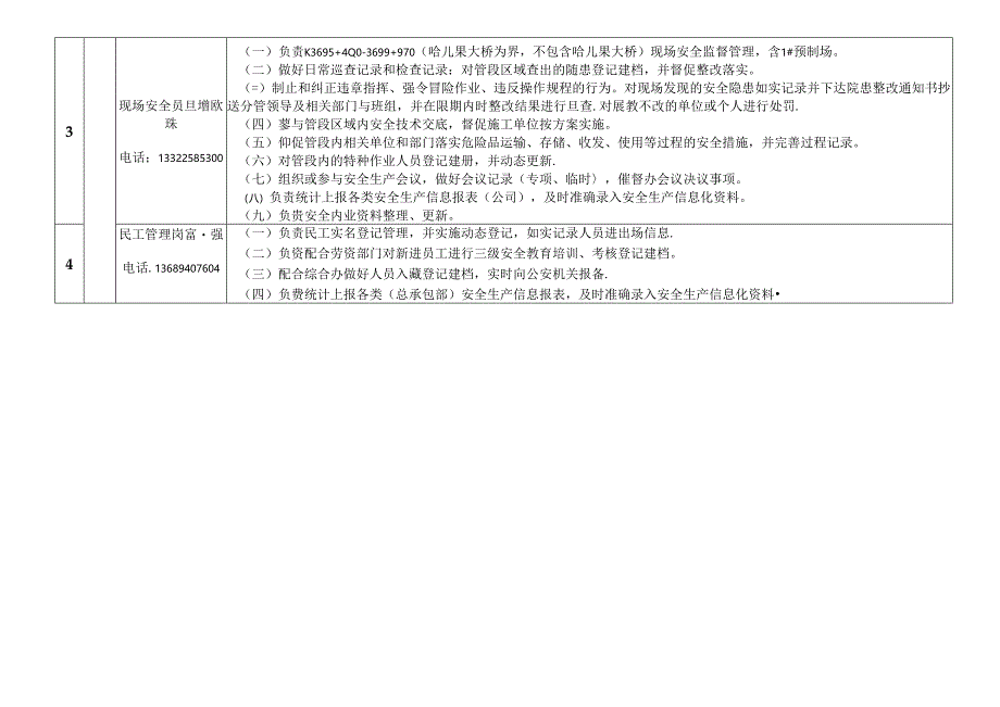 安全部岗位安全生产责任清单（任务分工）.docx_第2页