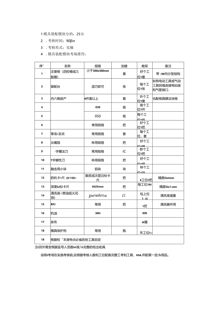 2024年山东省职业技能等级认定试卷 真题 模具工操作技能考核试卷（三级）考场、考生准备通知单-05.docx_第3页