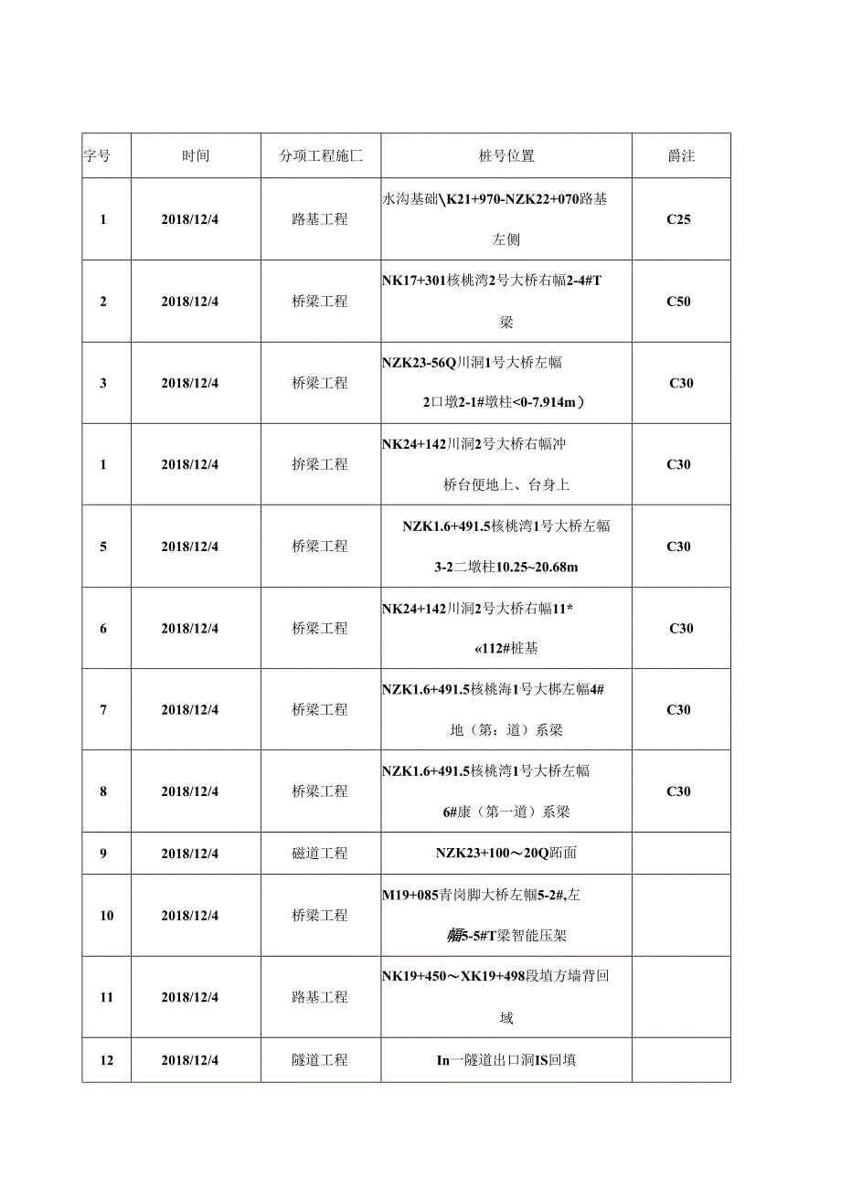 2018.12.3阳光道桥日报.docx_第2页