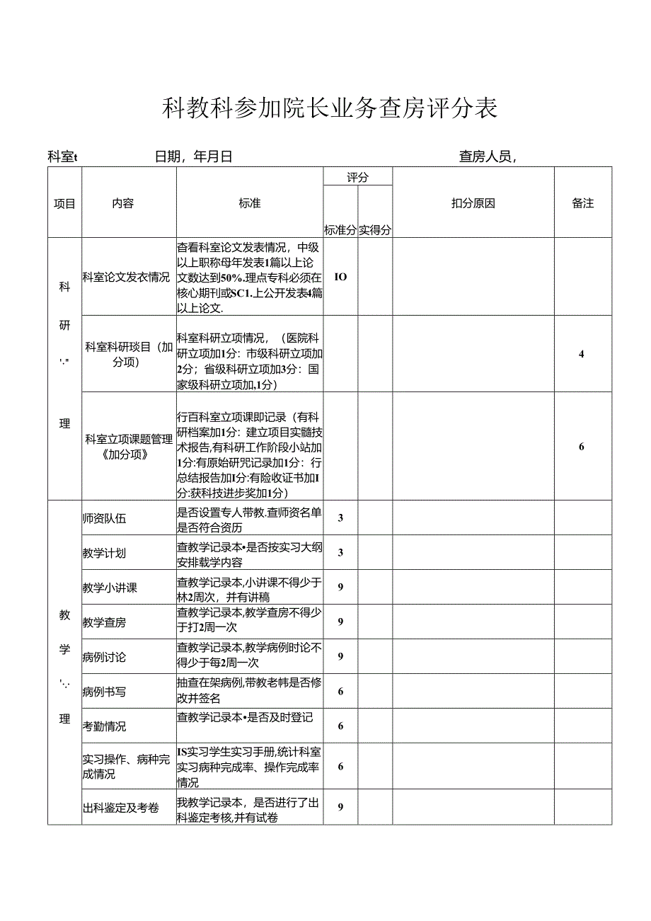 科教科参加院长业务查房评分表.docx_第1页