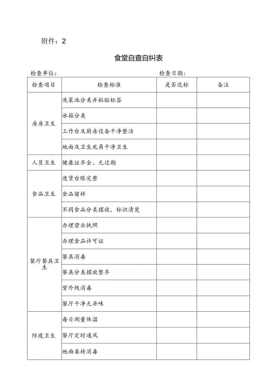 附件：2.食堂自查自纠表.docx_第1页