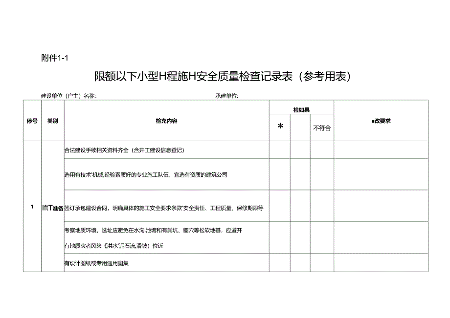 限额以下小型工程施工安全质量检查记录表（参考用表）.docx_第1页