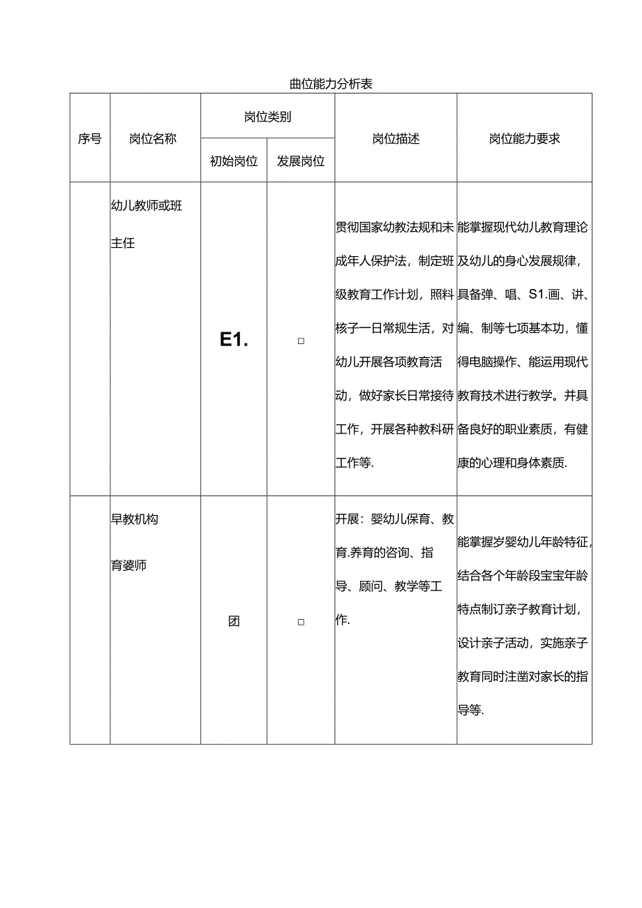 职业技术学校学前教育专业人才培养方案.docx_第2页