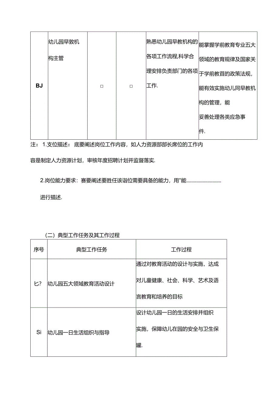 职业技术学校学前教育专业人才培养方案.docx_第3页