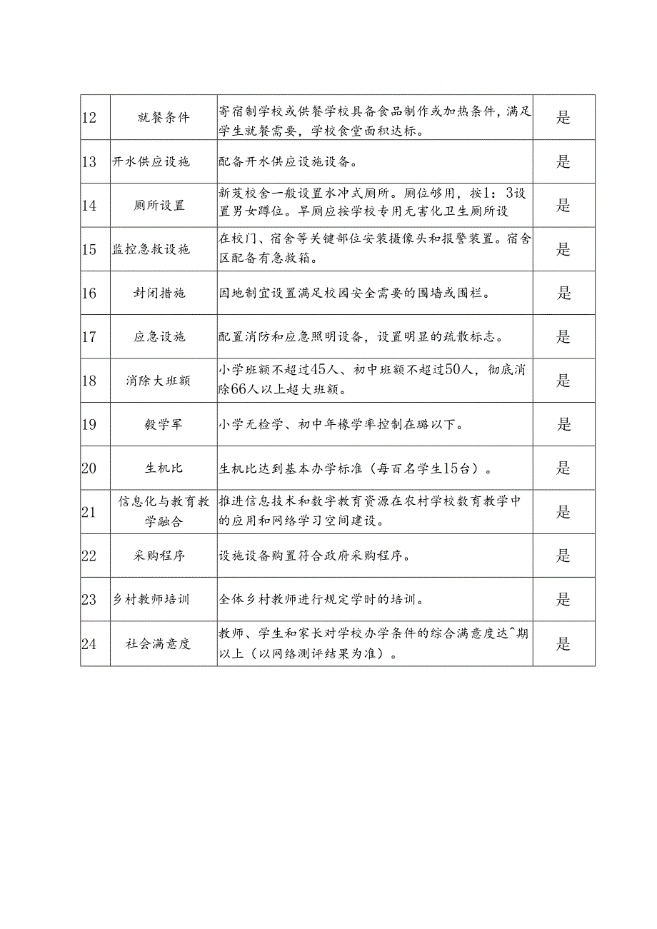 孝陵初级中学.docx_第3页