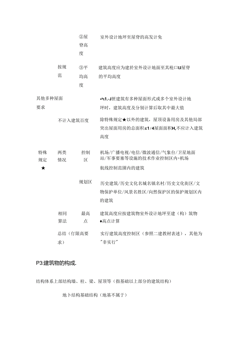 2024一级建造师《建筑工程管理与实务》考点资料全套.docx_第2页