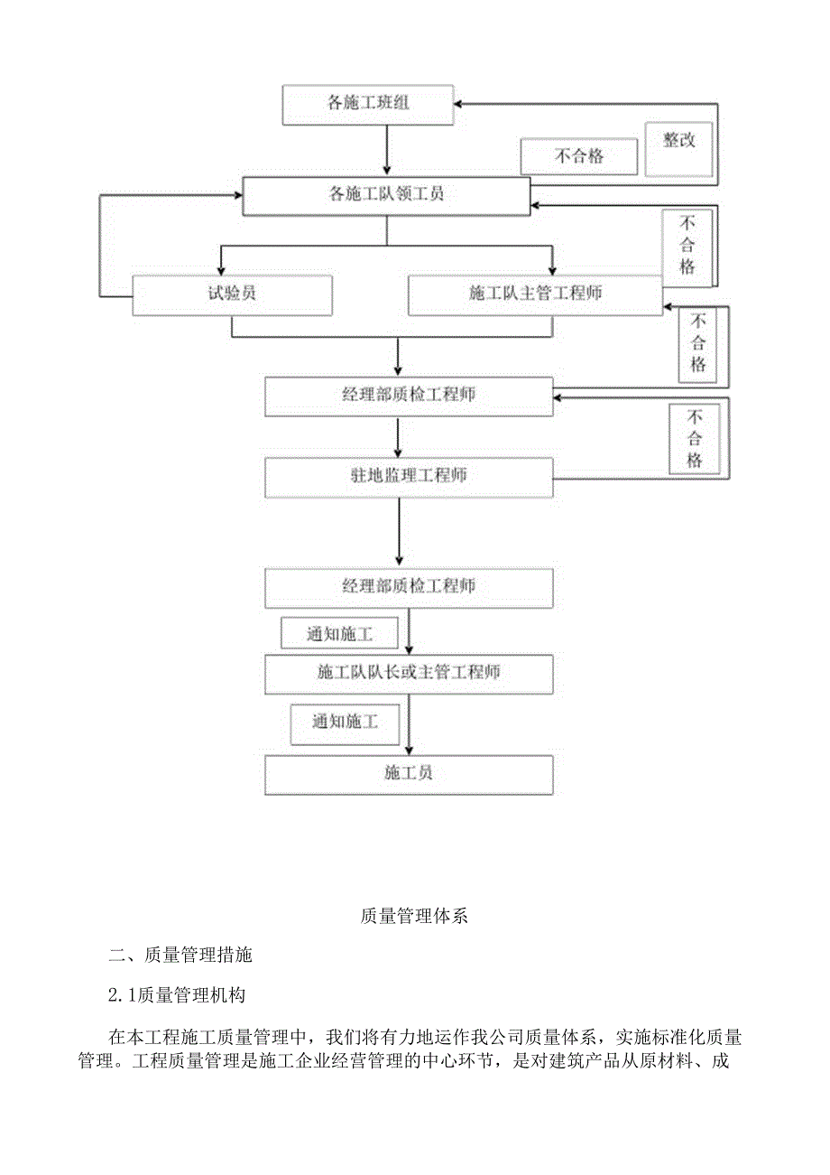 质量管理体系与措施.docx_第3页