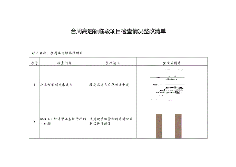 合周高速颍段临项目检查情况整改清单.docx_第1页