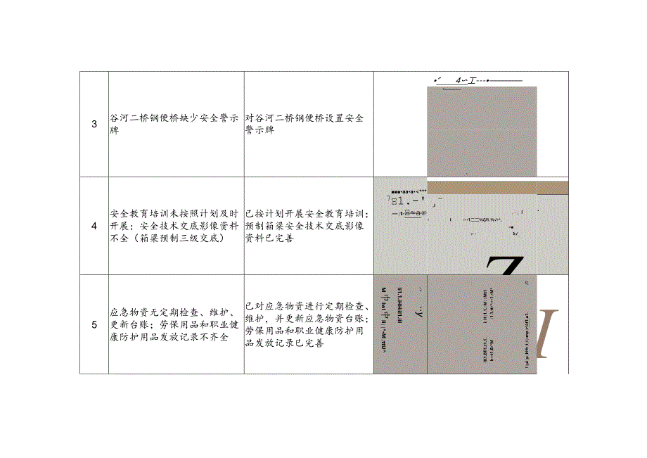 合周高速颍段临项目检查情况整改清单.docx_第2页