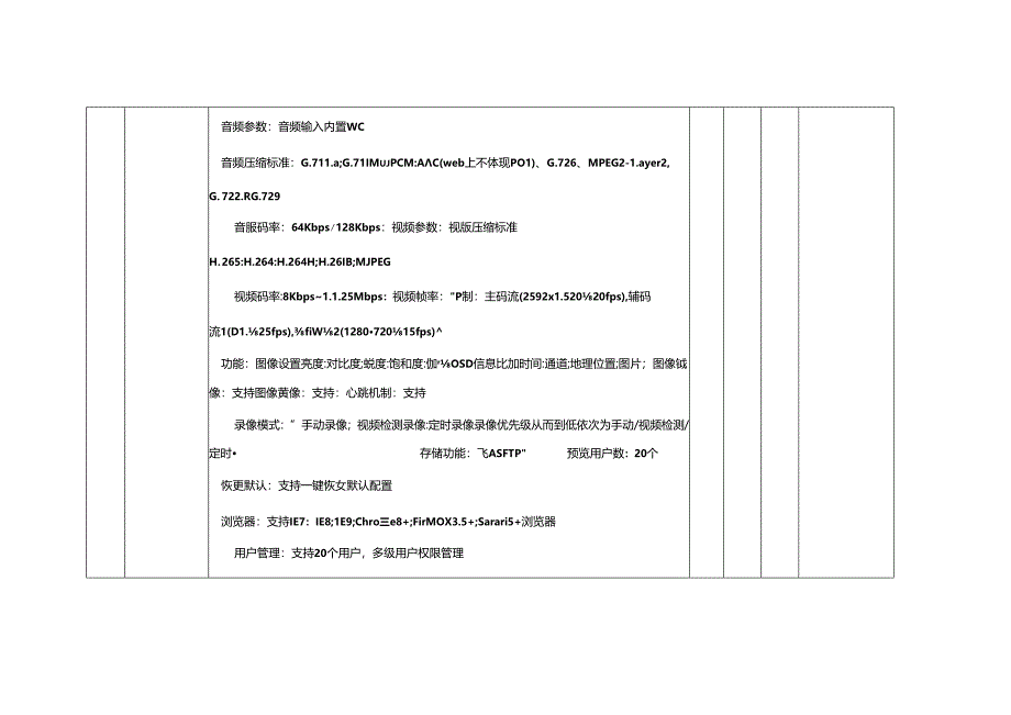 两河安防系统-1.2.1设备报审清单.docx_第2页