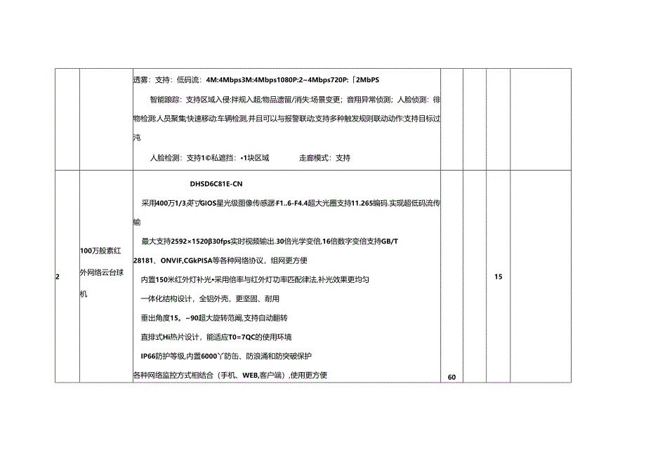 两河安防系统-1.2.1设备报审清单.docx_第3页