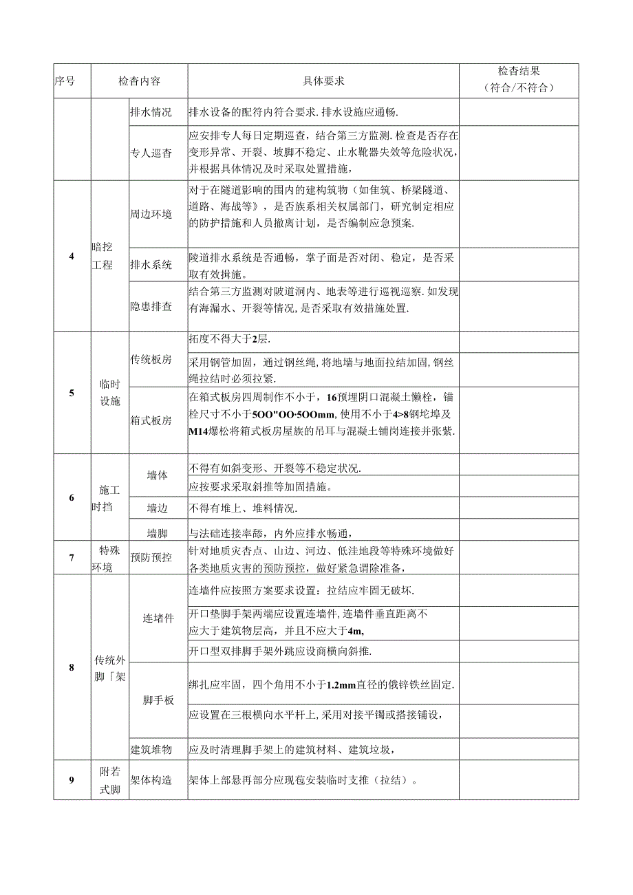 在建工地防御台风专项检查表.docx_第3页