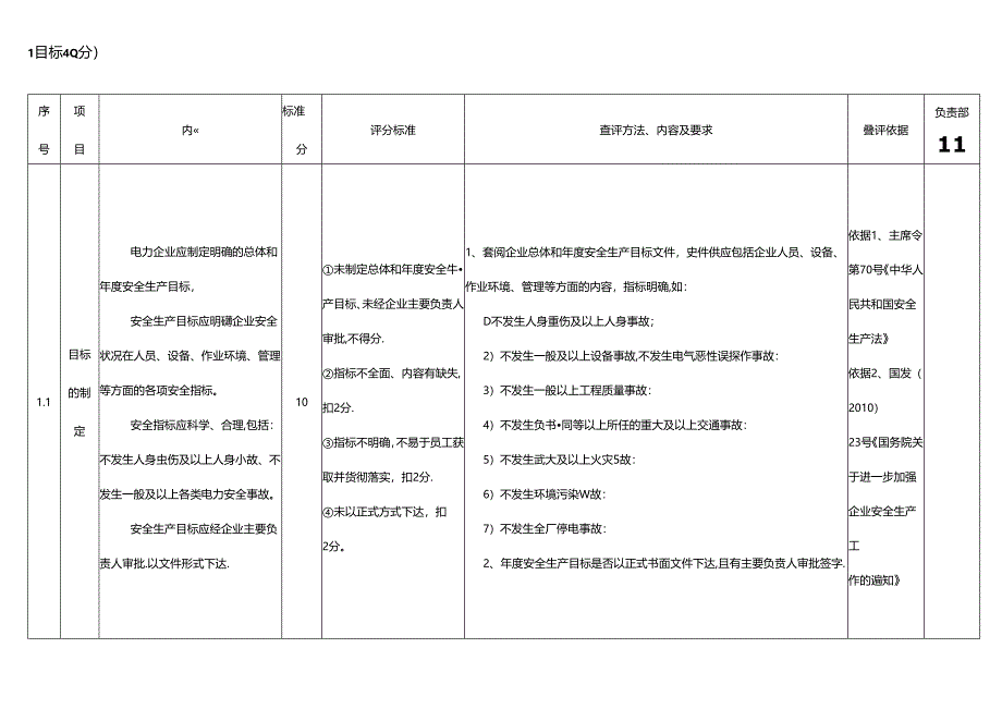 电力企业标准化考评细则.docx_第1页