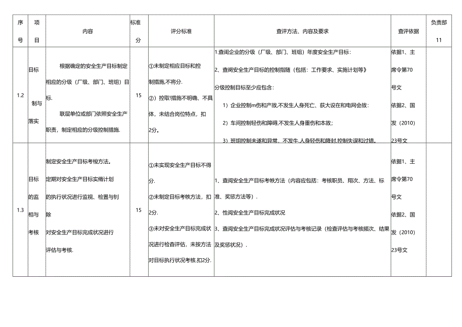 电力企业标准化考评细则.docx_第2页