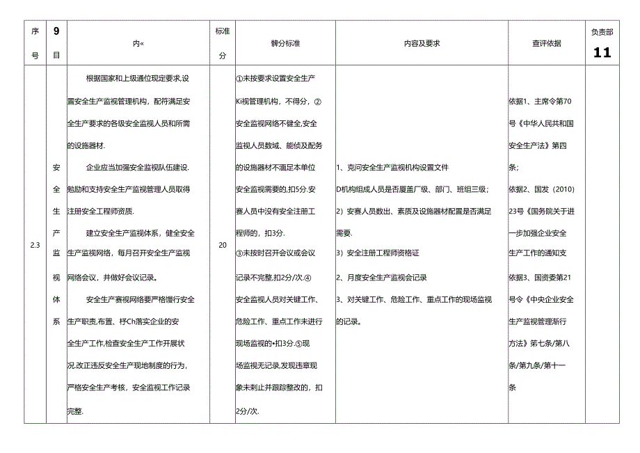 电力企业标准化考评细则.docx_第3页