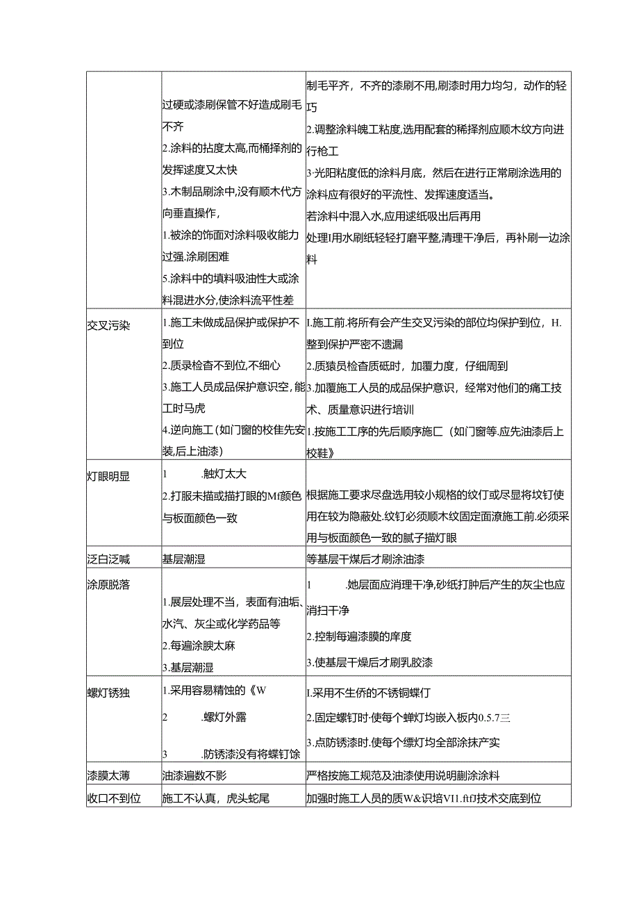 油漆工程施工工艺.docx_第3页