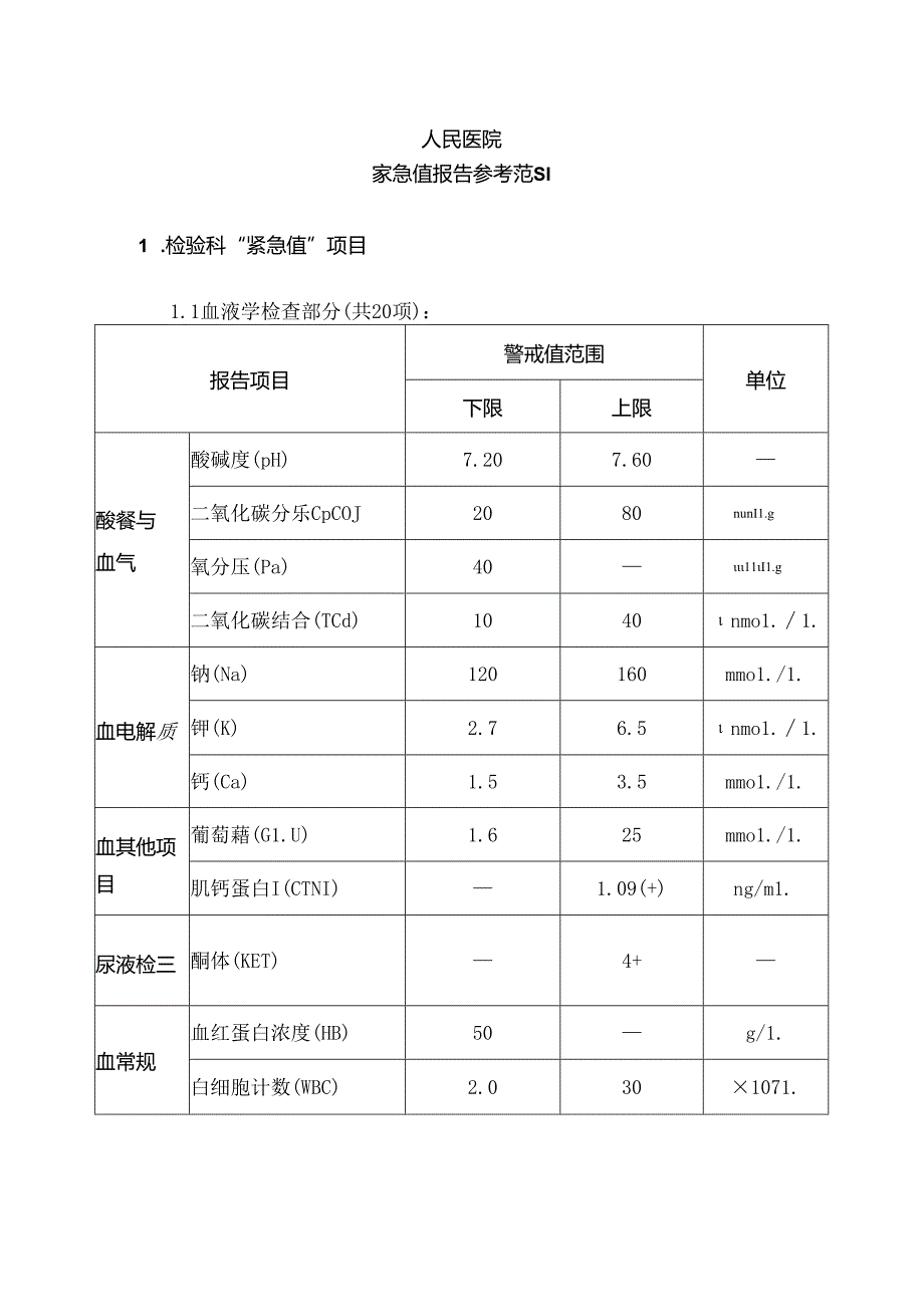 人民医院危急值报告参考范围.docx_第1页