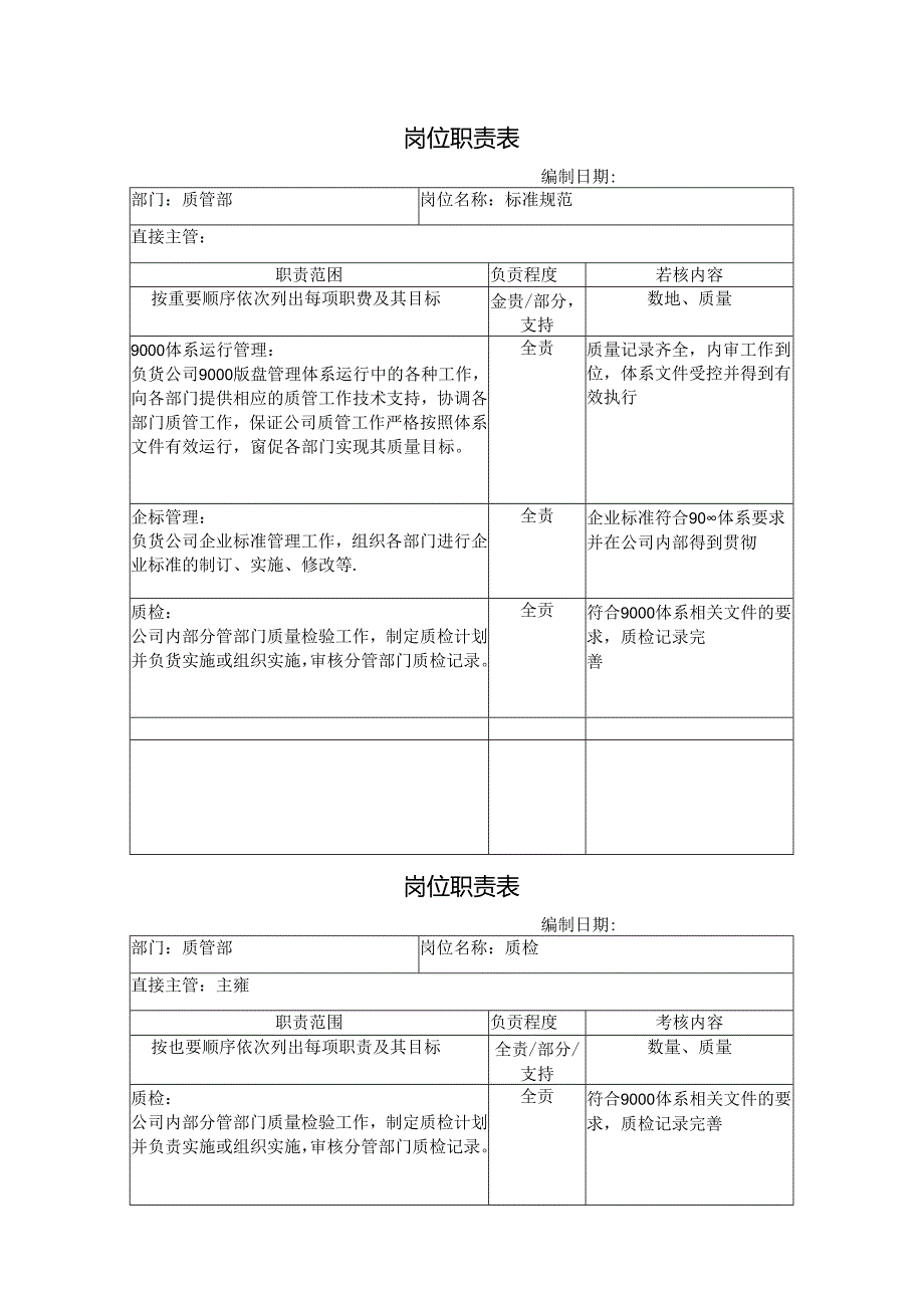 质管部岗位职责汇编.docx_第1页