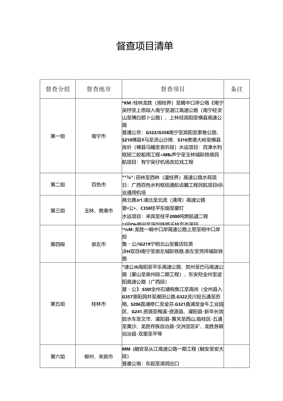 附件1：督查项目清单.docx_第1页