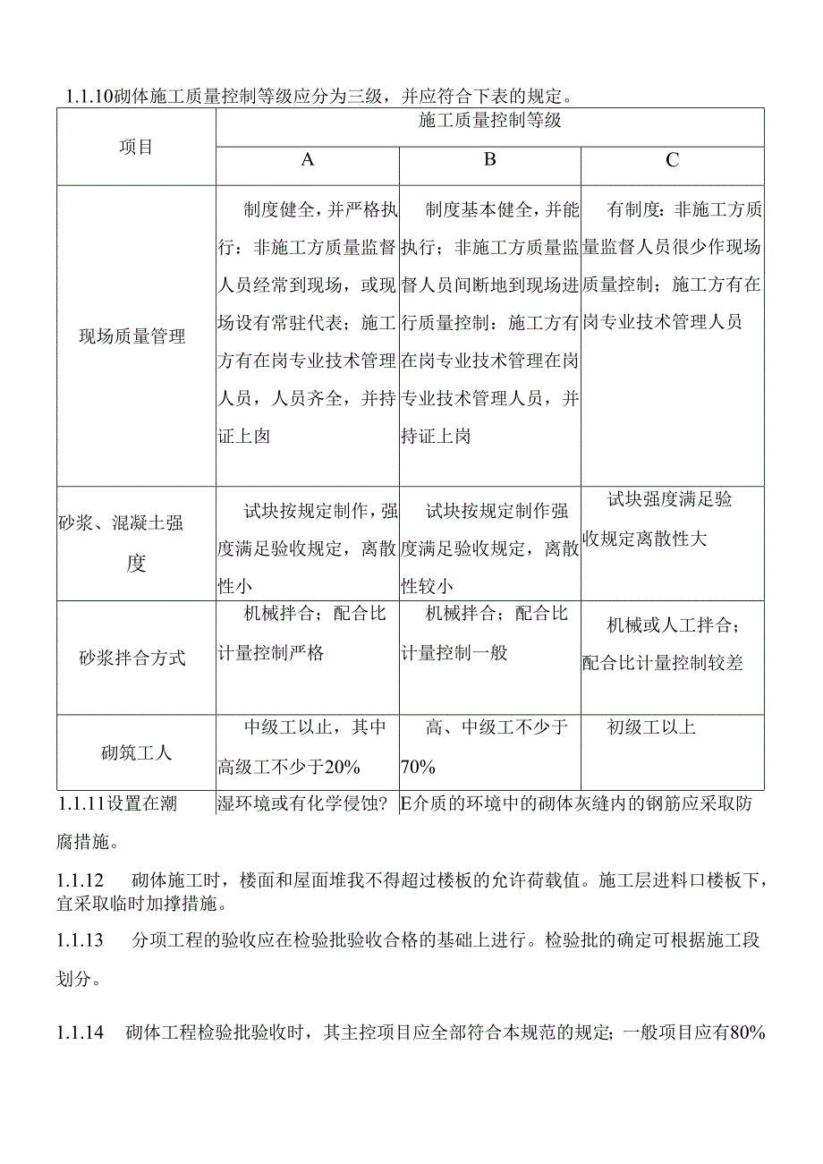 建筑砌体工程施工质量监理实施细则.docx_第3页