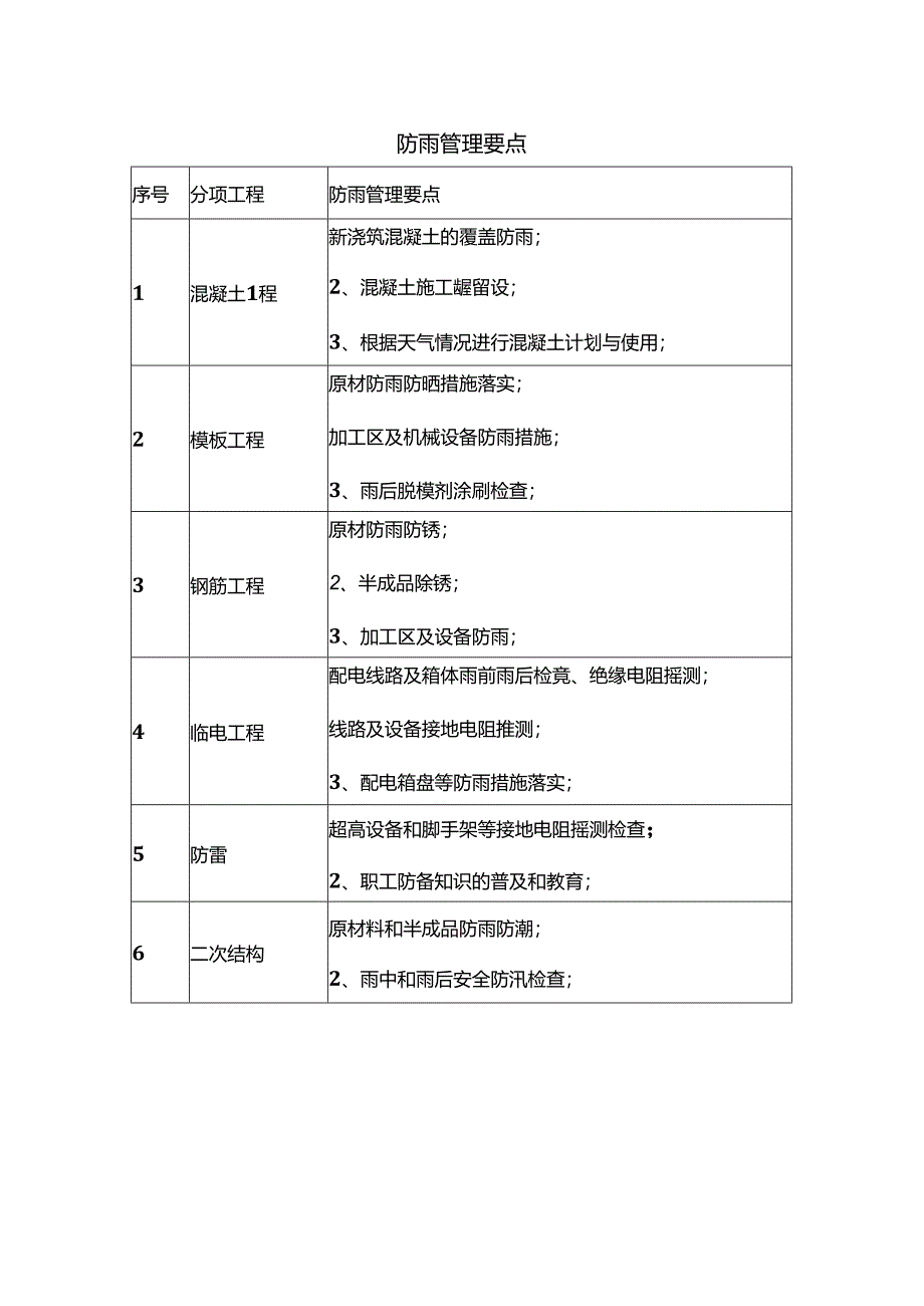 防雨管理要点.docx_第1页