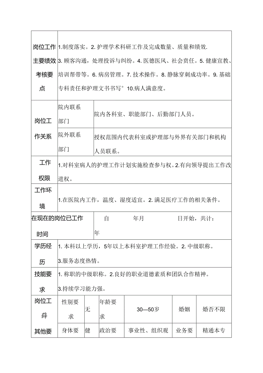 医院老年病科护士长岗位说明书.docx_第3页