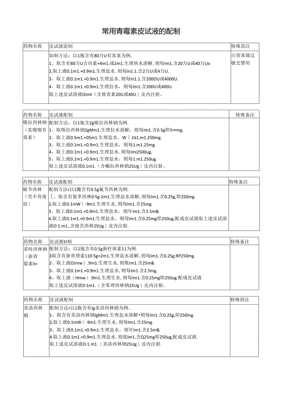 常用青霉素皮试液的配制.docx_第1页